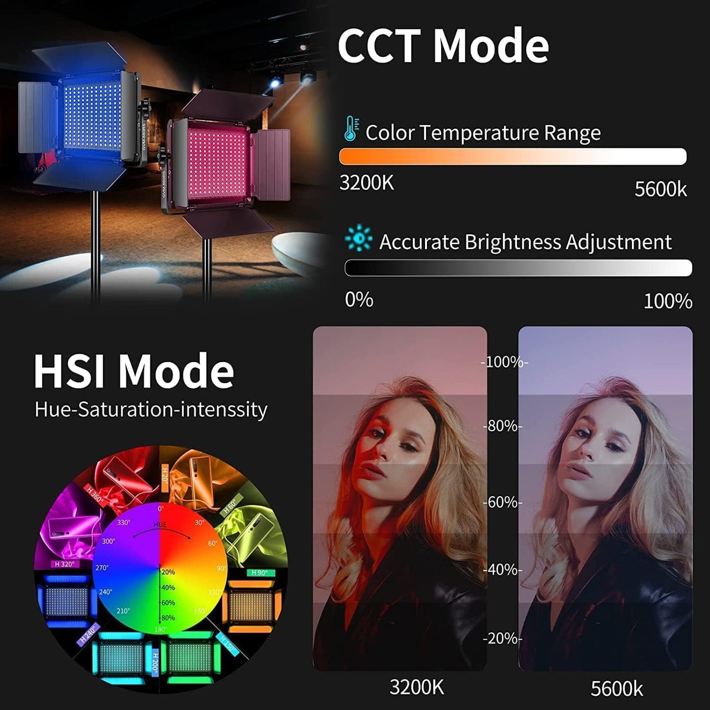 Panel LED RGB 60W control Bluetooth estudio 8 escenas