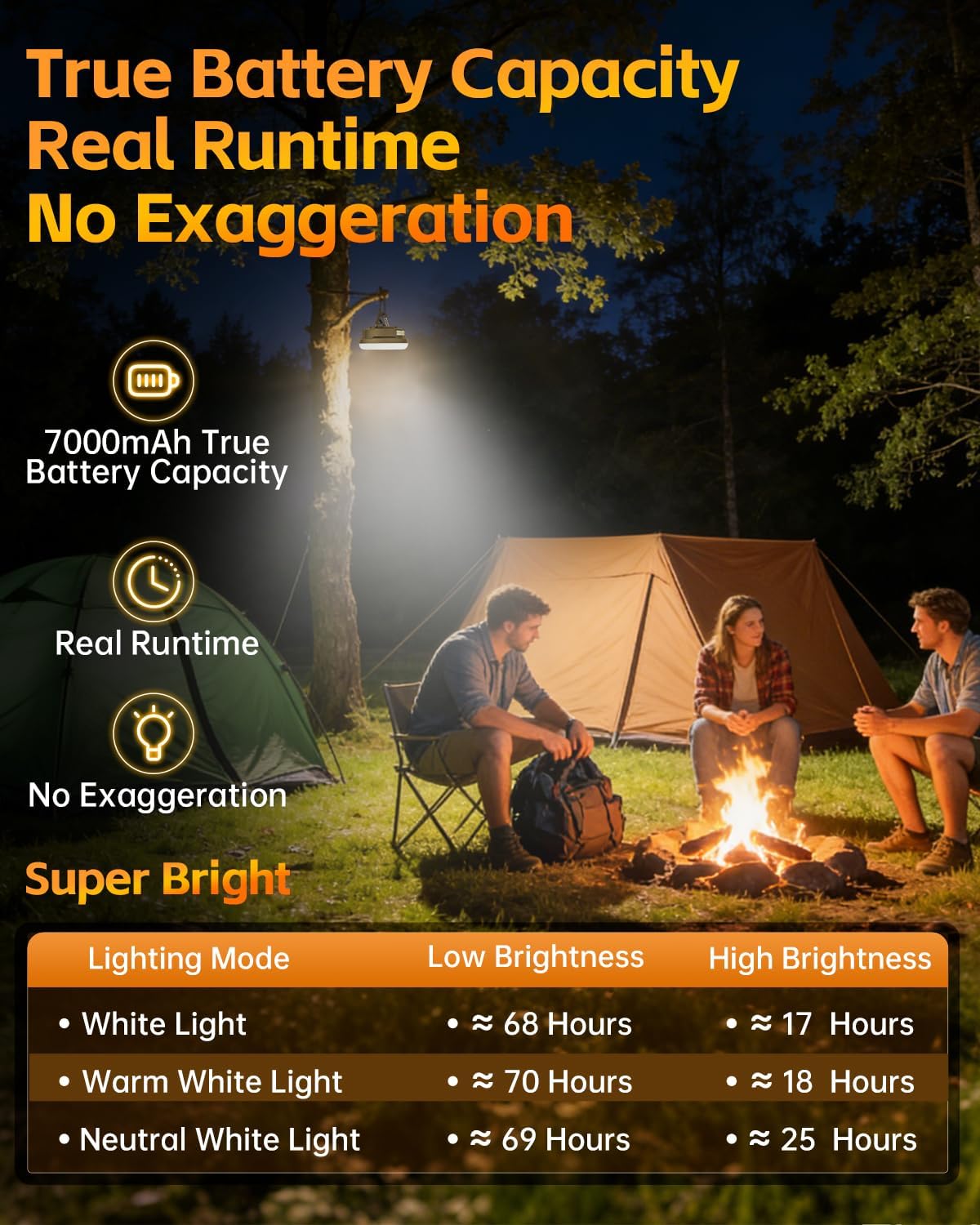 Linterna LED recargable campamento luz magnética colgante IPX5