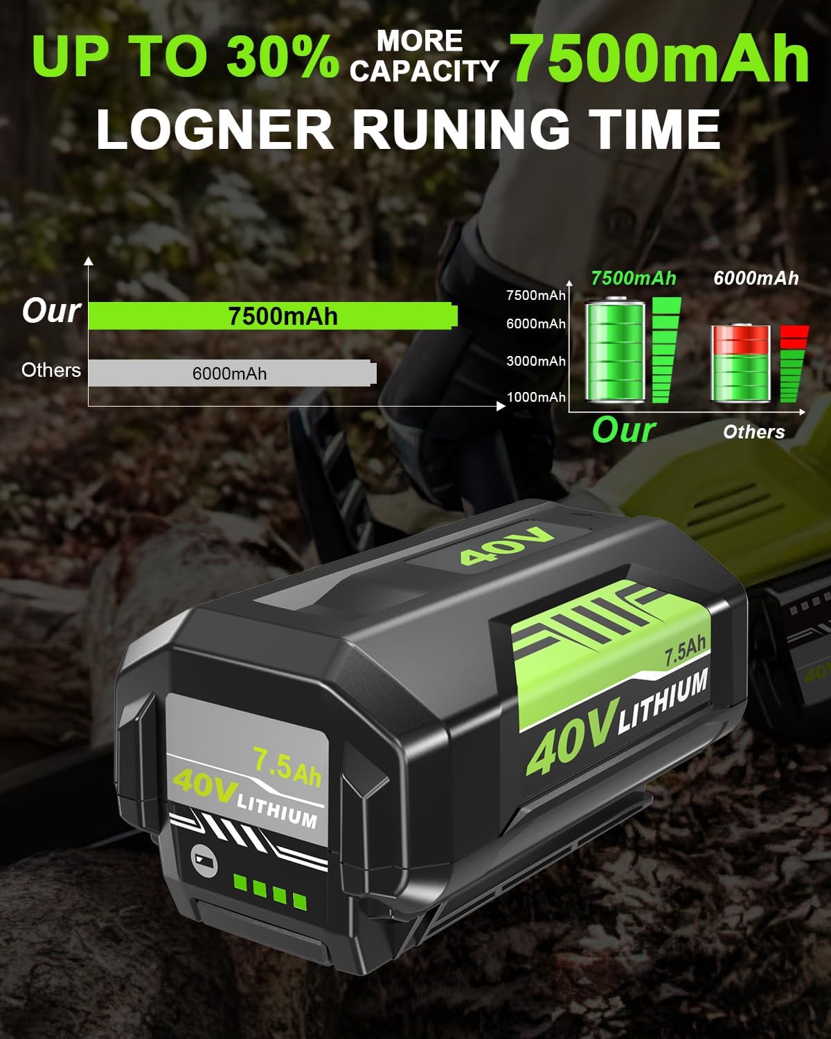 Reemplazo batería Ryobi 40V comp OP4050