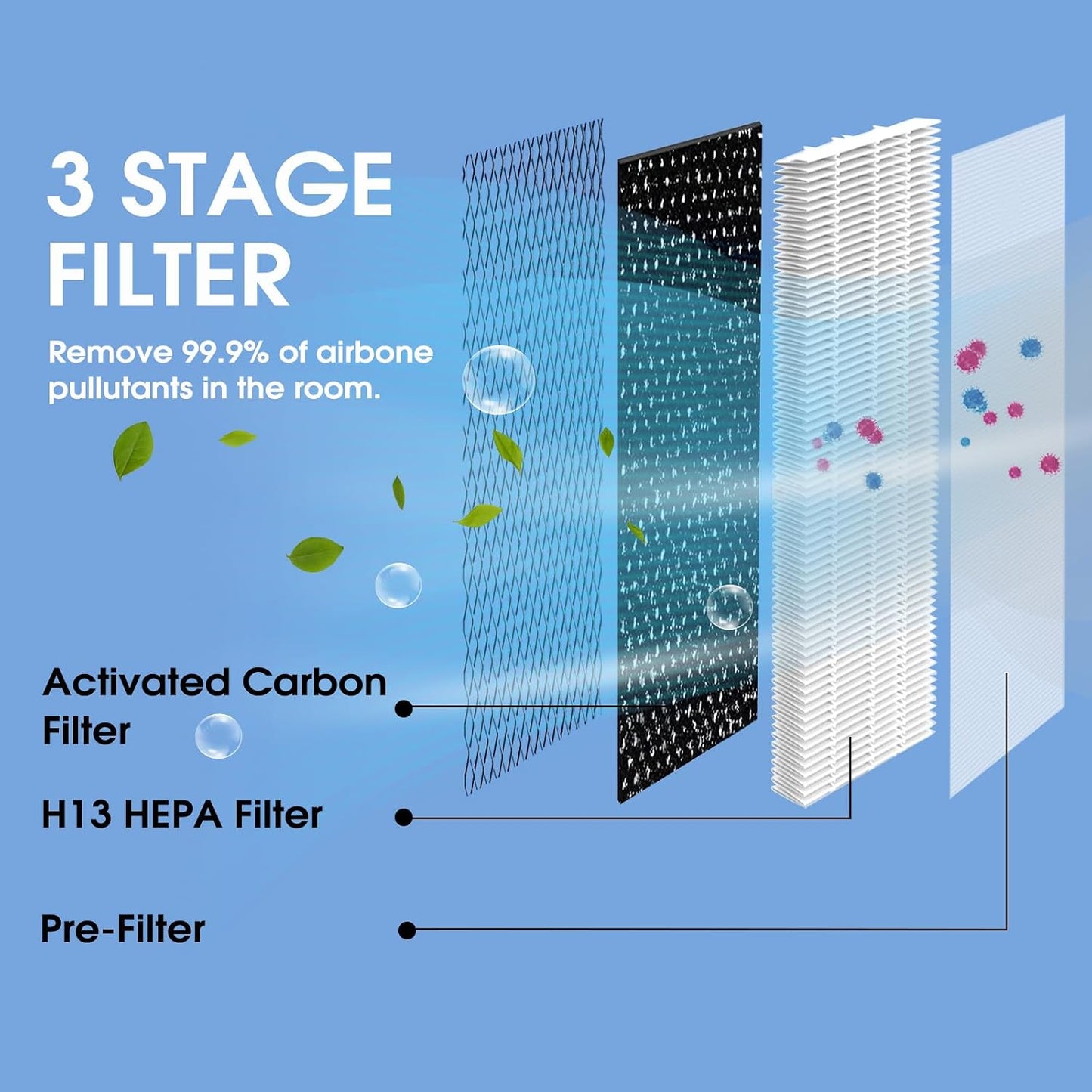 4 Filtros Repuesto Purificador Aire MA15 Etapa 3en1