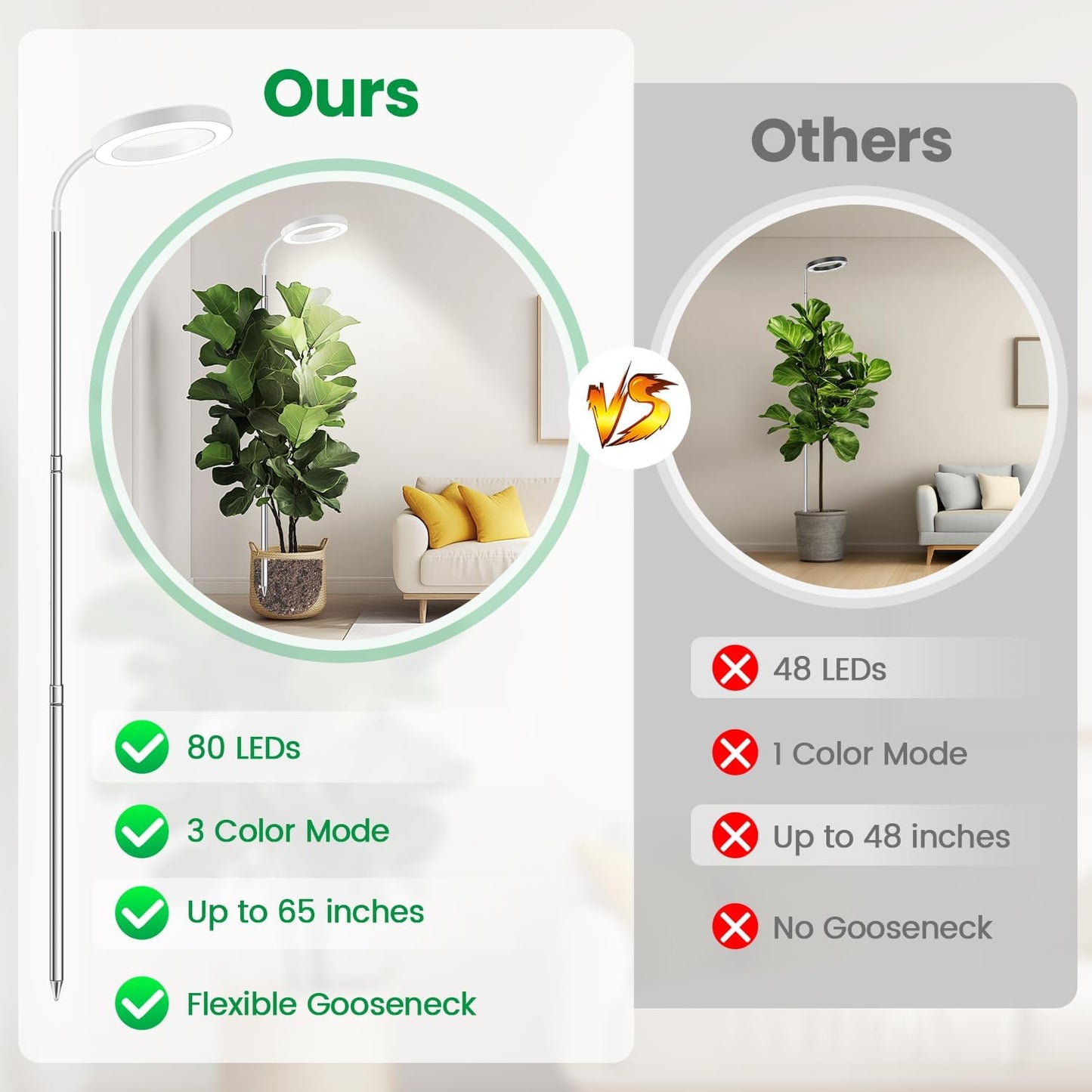 Luz para plantas interior 80 LED espectro completo