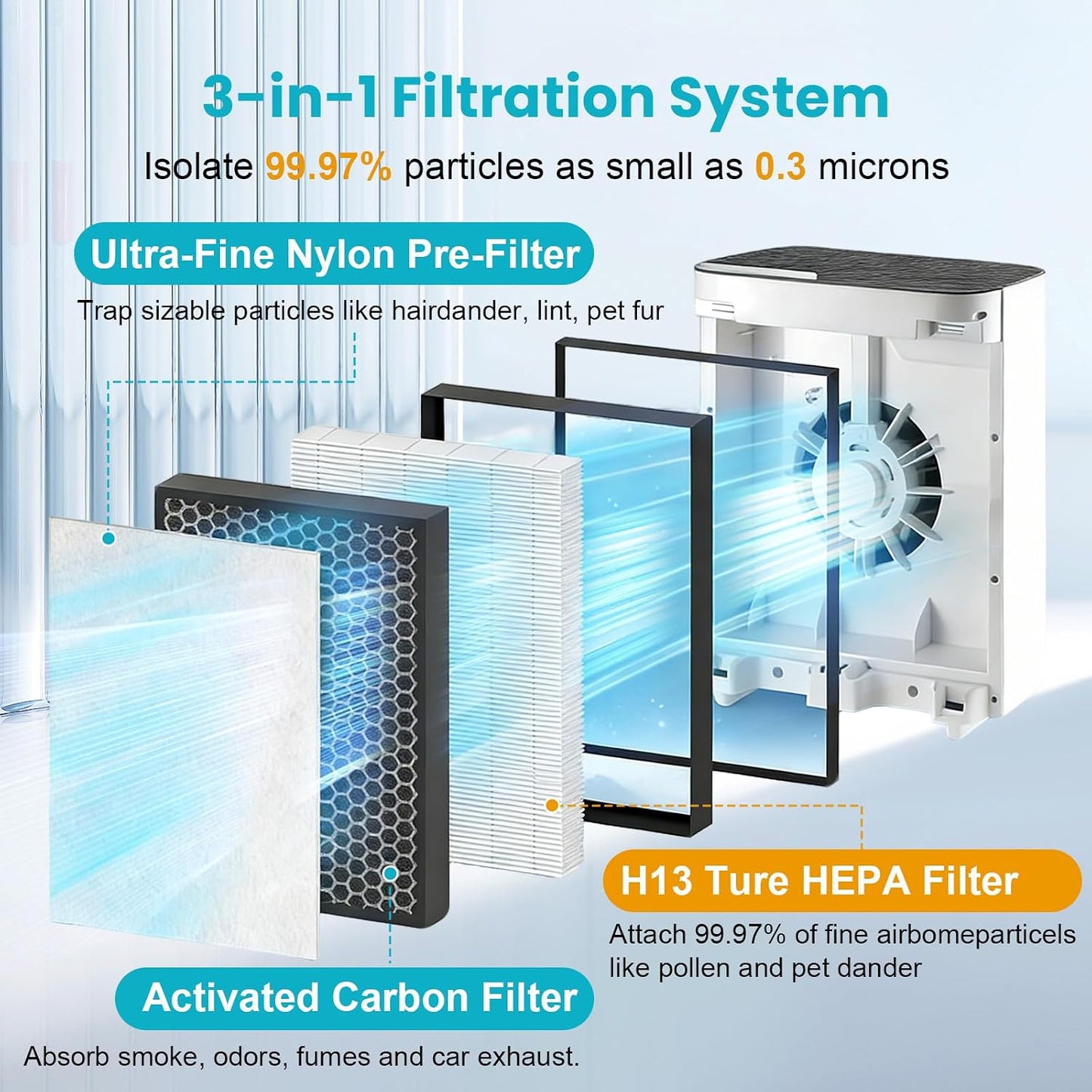 4 Filtros Vital 100-RF H13 HEPA para Purificador Levoit