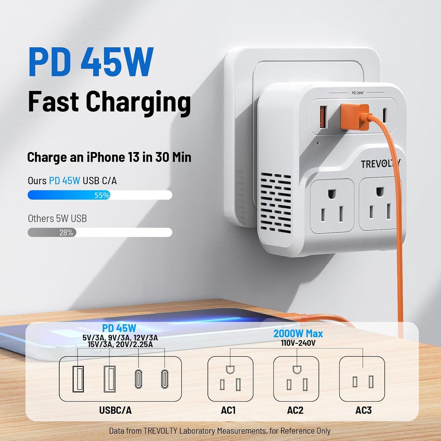 Adaptador enchufe viaje 7 en 1 2000W con 3 CA 2 USB-A 2 USB-C PD