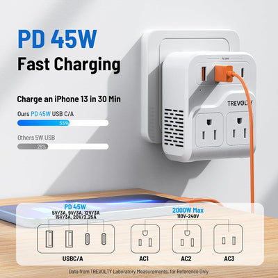 Adaptador enchufe viaje 7 en 1 2000W con 3 CA 2 USB-A 2 USB-C PD