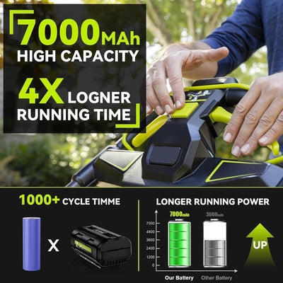 Repuesto batería litio 7.0Ah Ryobi 40V comp cargador OP4050A