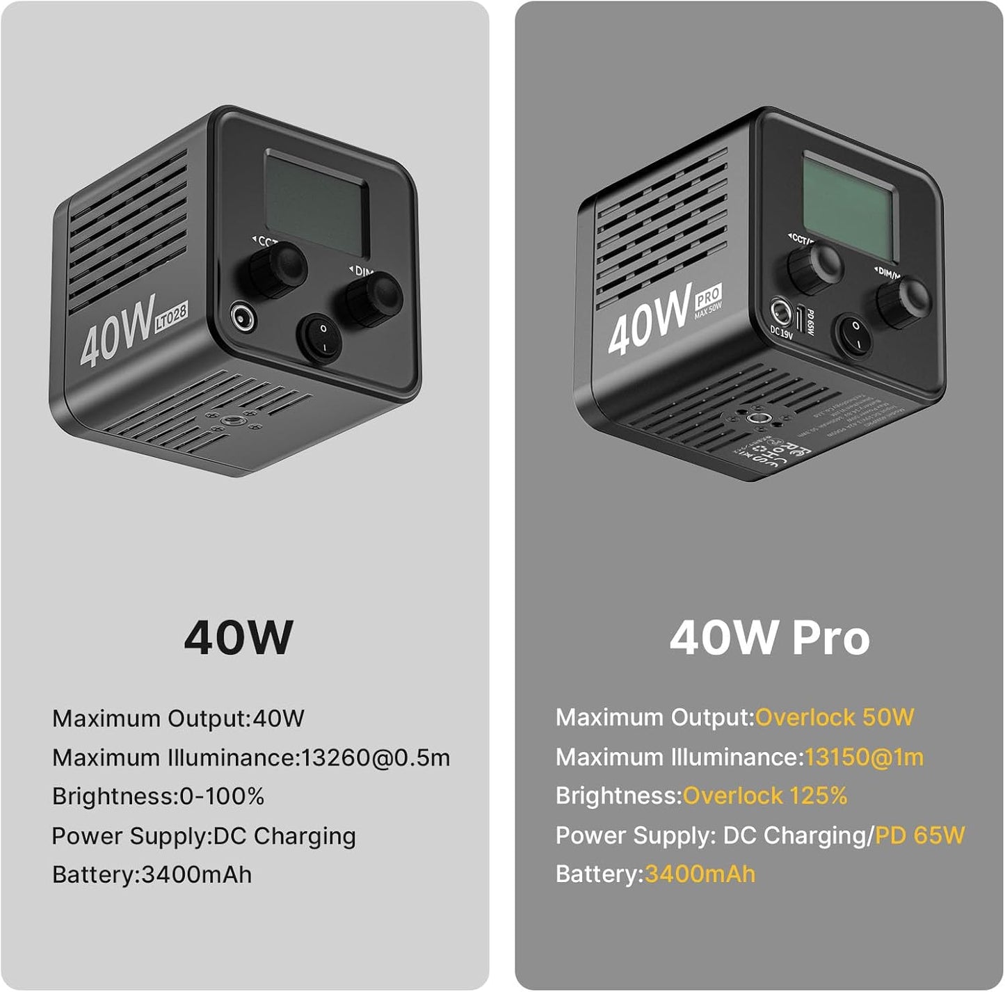 Luz LED portátil COB 2500K-6500K con batería 3400mAh