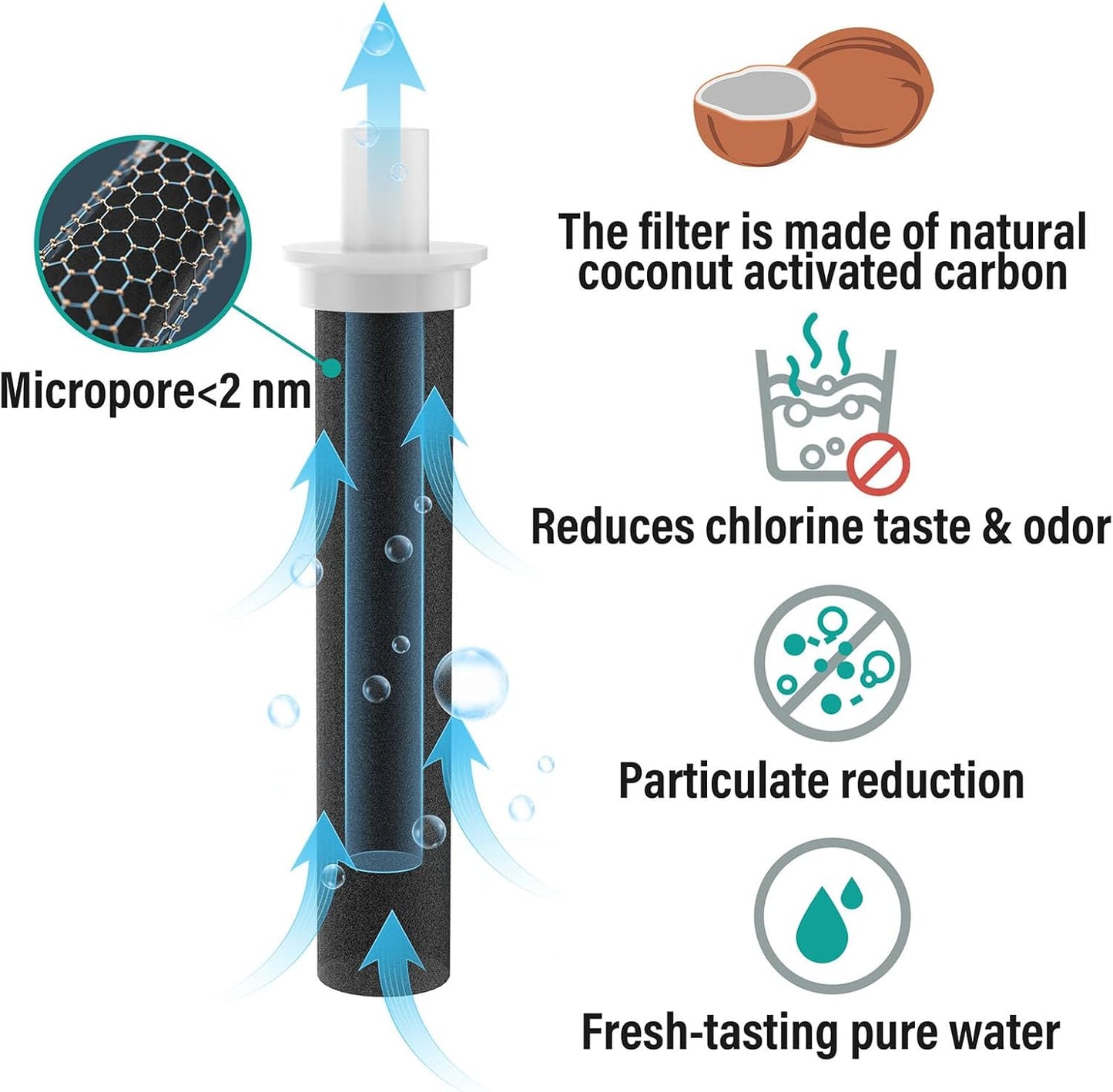 Filtro agua botella 3 pzas carbón activado coco sin BPA