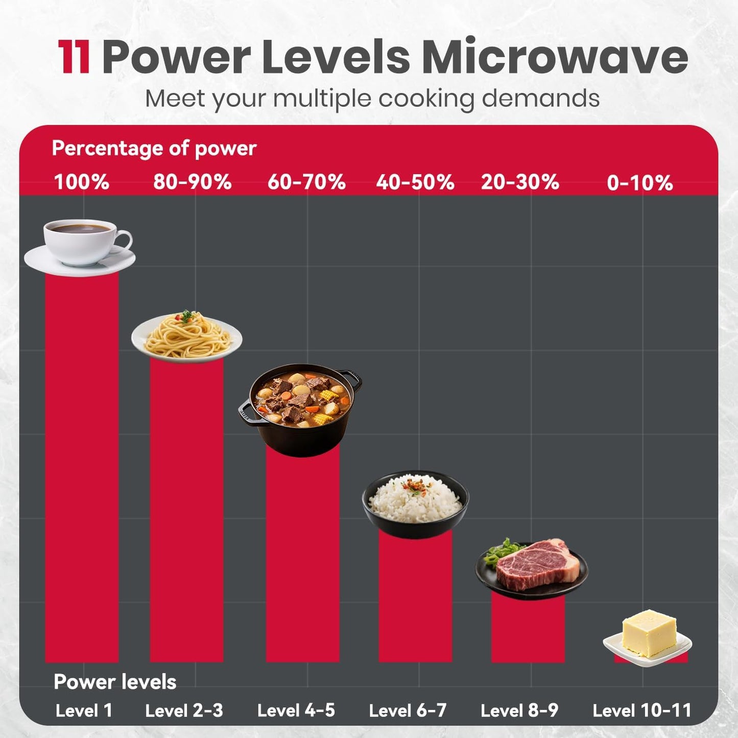Horno microondas 30pulg 1.9pies cubicos 1000W 11niveles