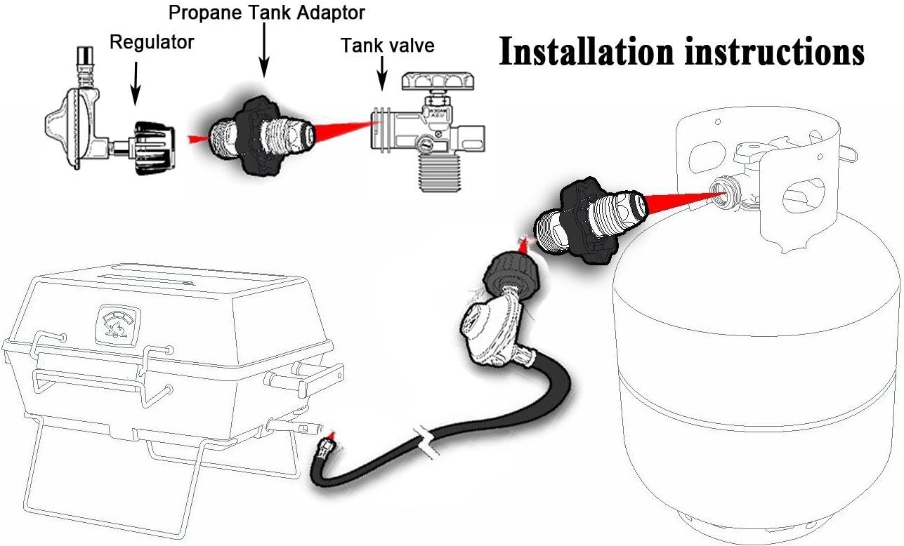 Adaptador propano POL a QCC1 con llave