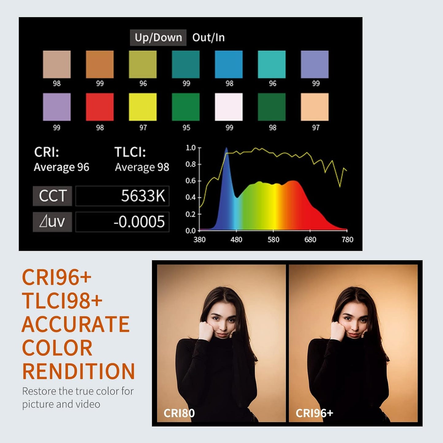 Luz estudio video bicolor 2700-6500K CRI96