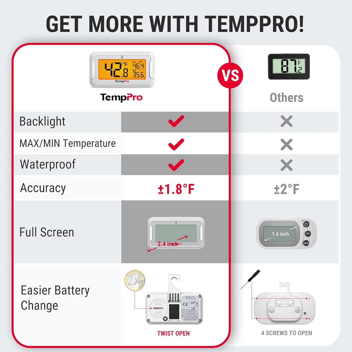 Termómetro para refrigerador ThermoPro con pantalla LCD retroiluminada