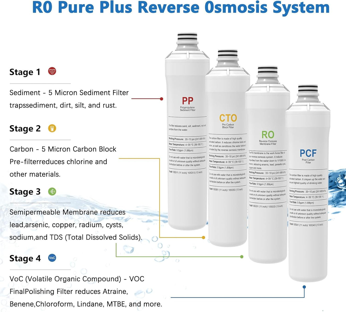 Kit filtración RO para sistema Watts Premier Zero/Pure Plus