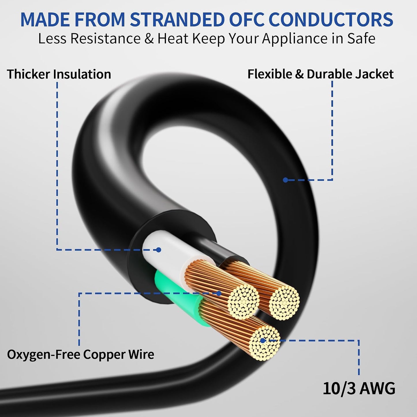 Cable extensión 15pies 10/3 SJTW impermeable 15A 125V