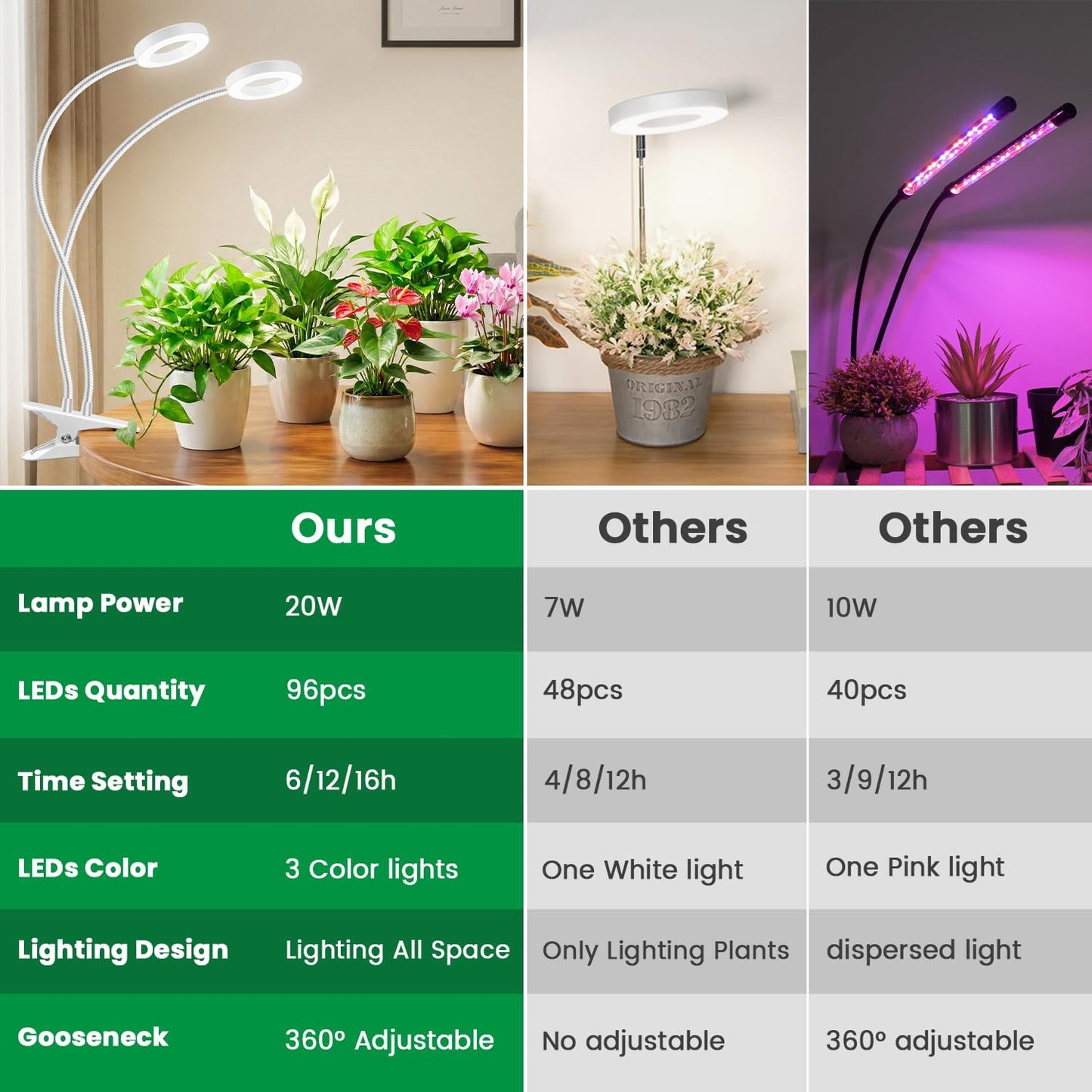 Luces cultivo plantas interior 96 LED espectro completo 3 modos