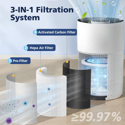 Filtro HEPA 3en1 para purificador aire ZQA-4000C y ZQA-4000A pack 2
