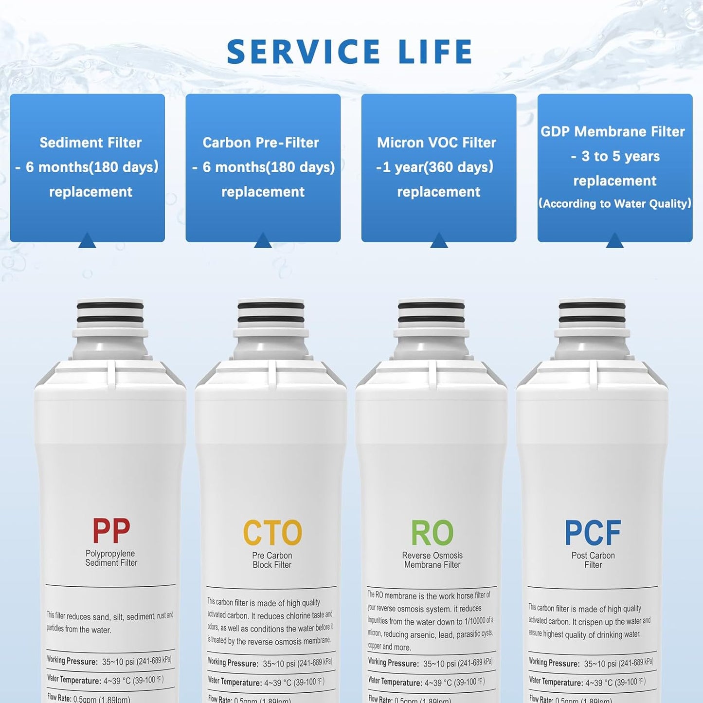 Kit filtración RO para sistema Watts Premier Zero/Pure Plus