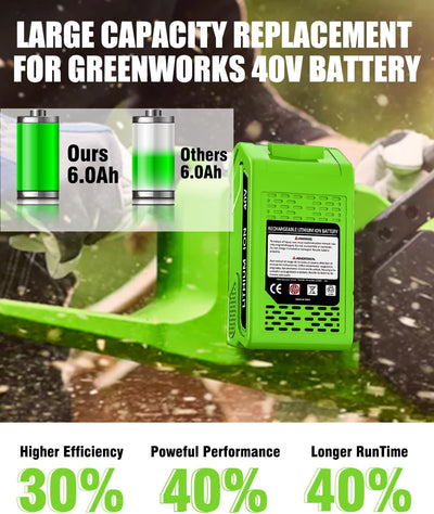 2 Baterías 40V 6.0Ah Repuesto Greenworks 29482