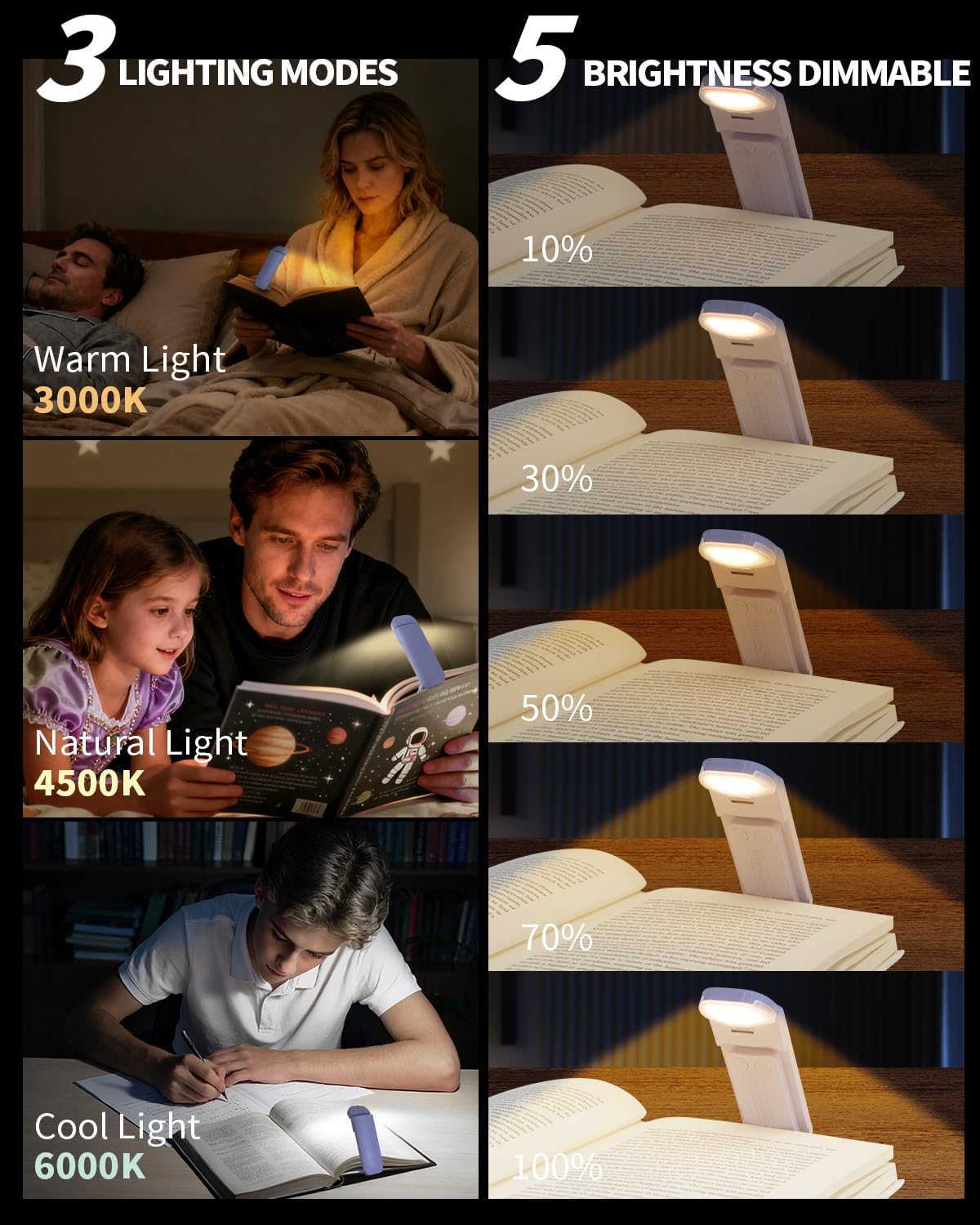 Lámpara lectura recargable con clip 3 temperaturas 5 niveles