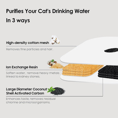 Pack 24 filtros agua gato comp Catit Pixi 4 tubos bomba cepillo