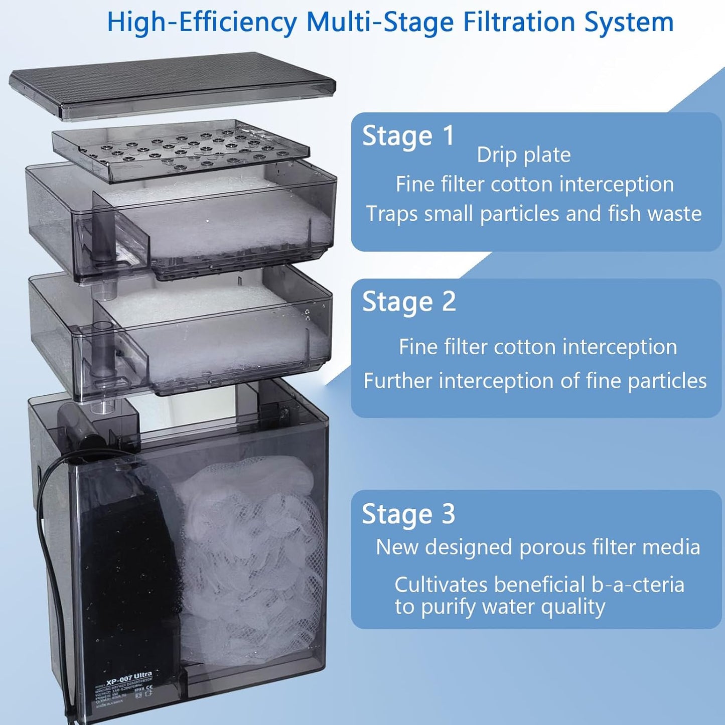 Filtro colgar pecera 6W 10gal