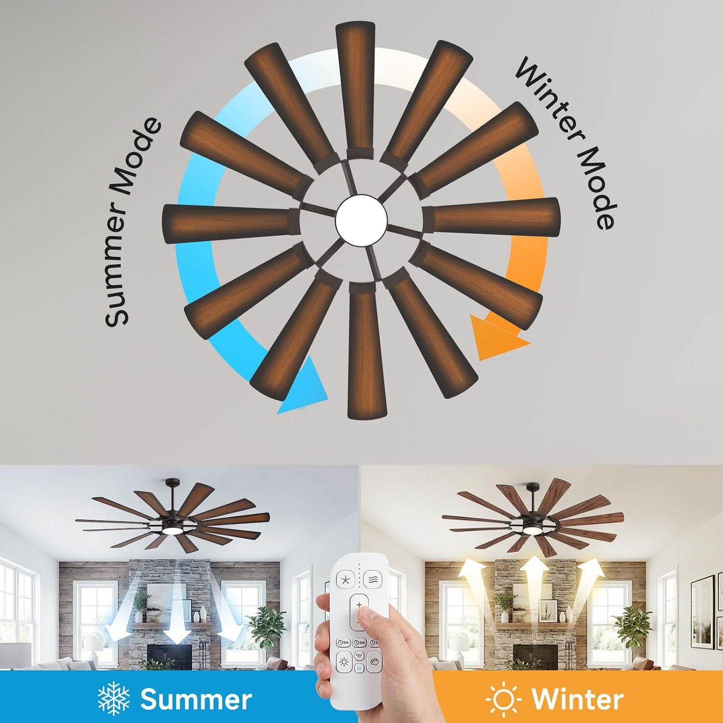 Ventilador techo 62 pulg con luz mando 8095 CFM madera walnut