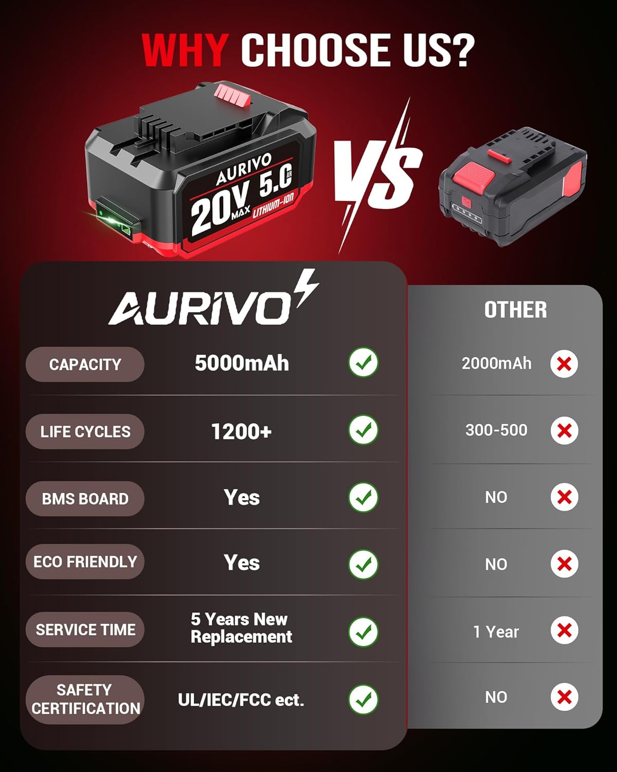 Batería repuesto 5.0Ah litio 20V para 65 herramientas Bauer