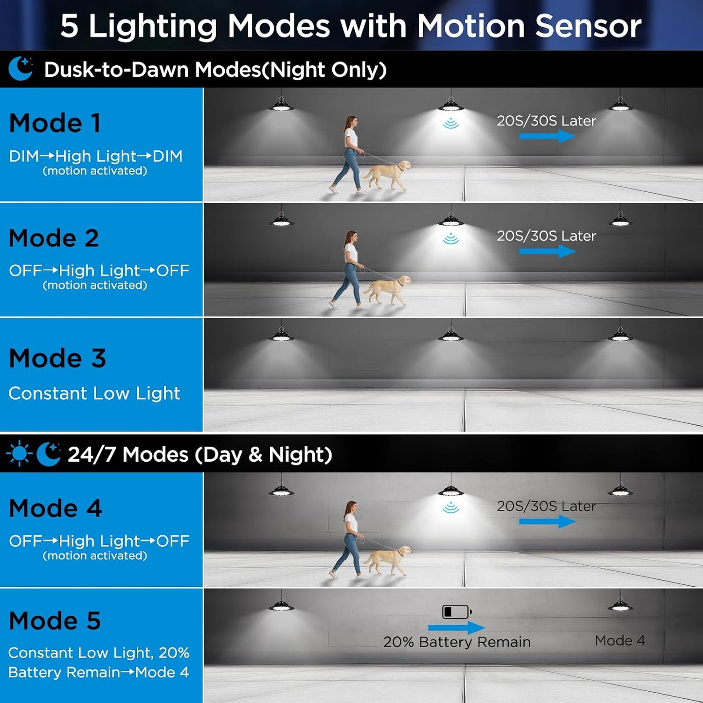 Luz solar sensor movimiento 2000LM 5 modos cobertizo 2 Pzas