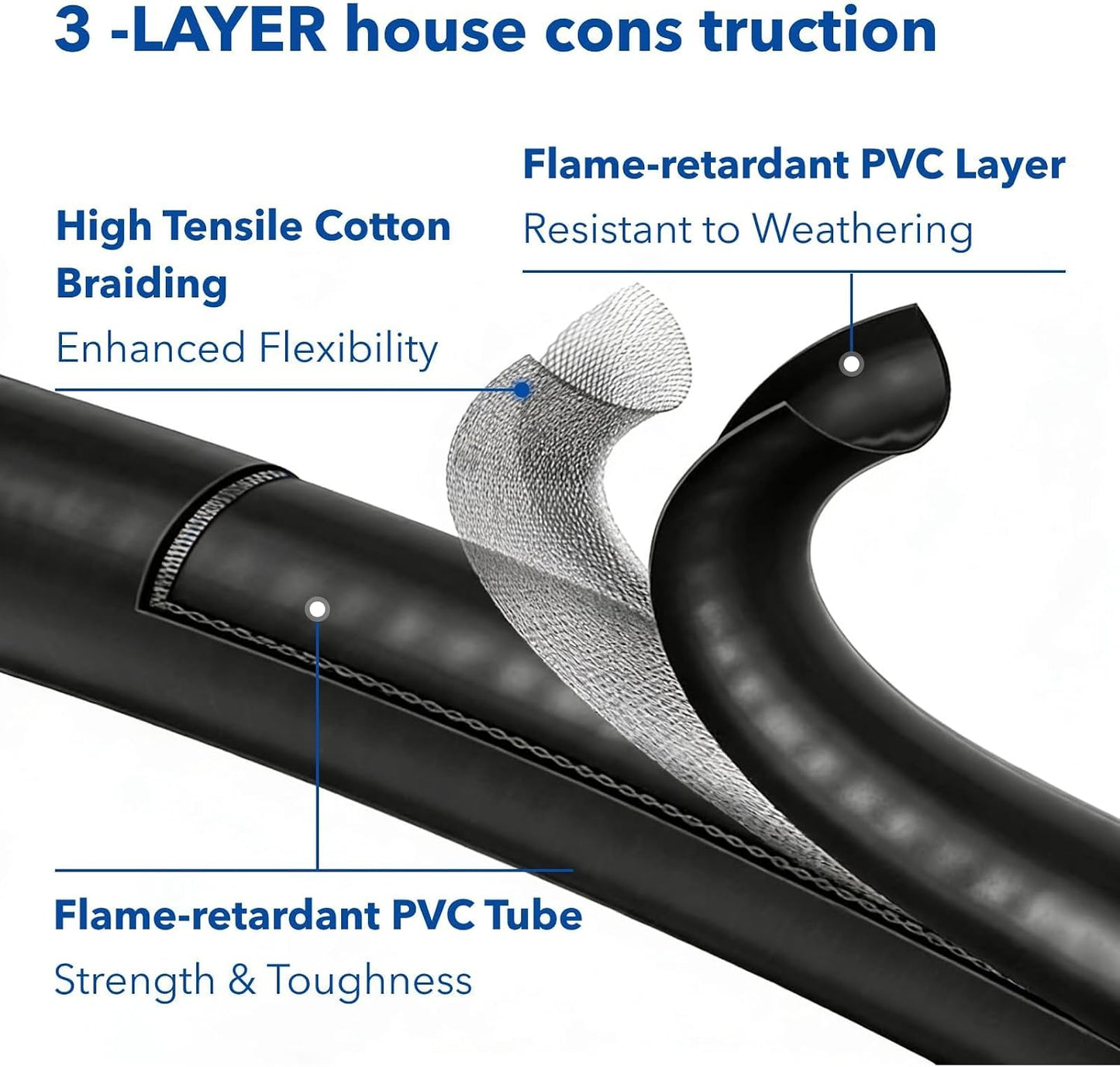 Manguera extensión tanque propano 12ft adaptador POL LP QCC1