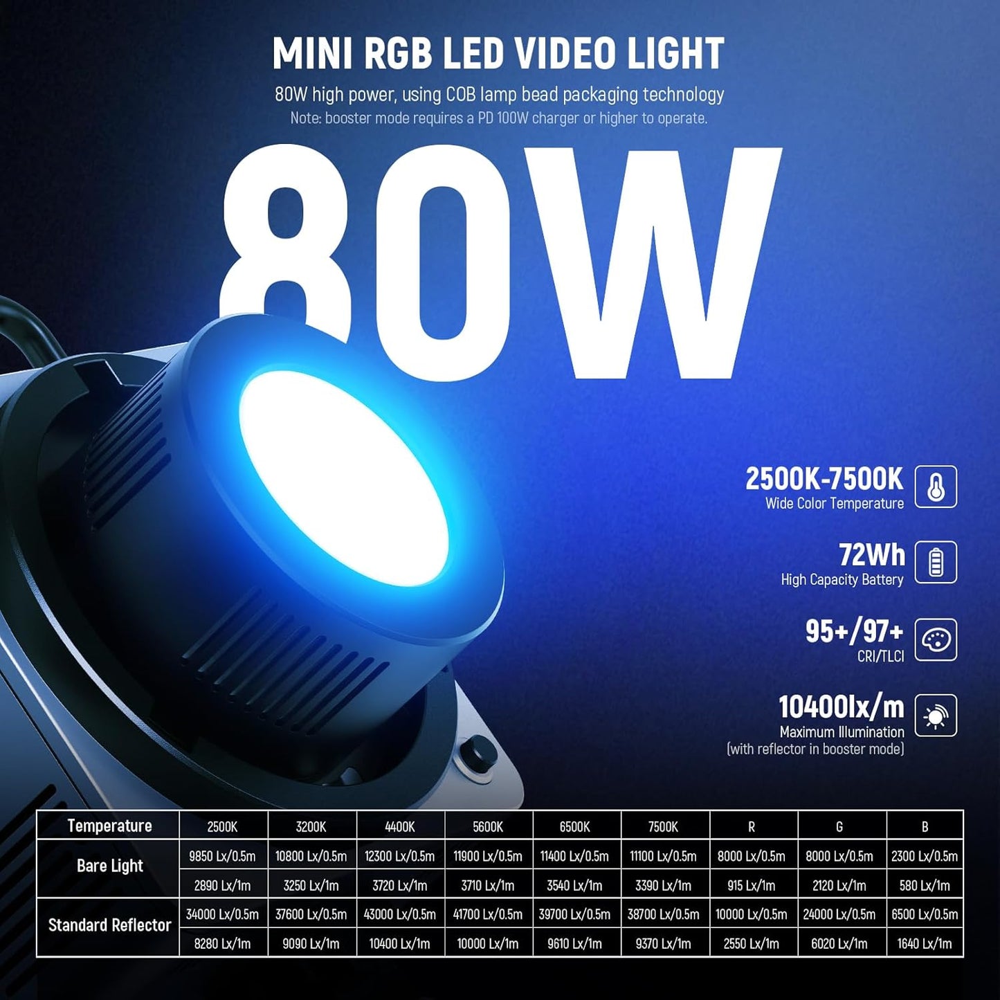 Luz LED RGBWW 80W batería 72Wh control APP 2500K-7500K