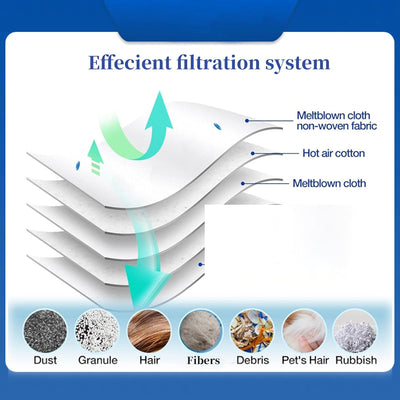 15 Pzas Filtros Airclean Repuesto para Miele C1/C2/C3 S2/S5/S8