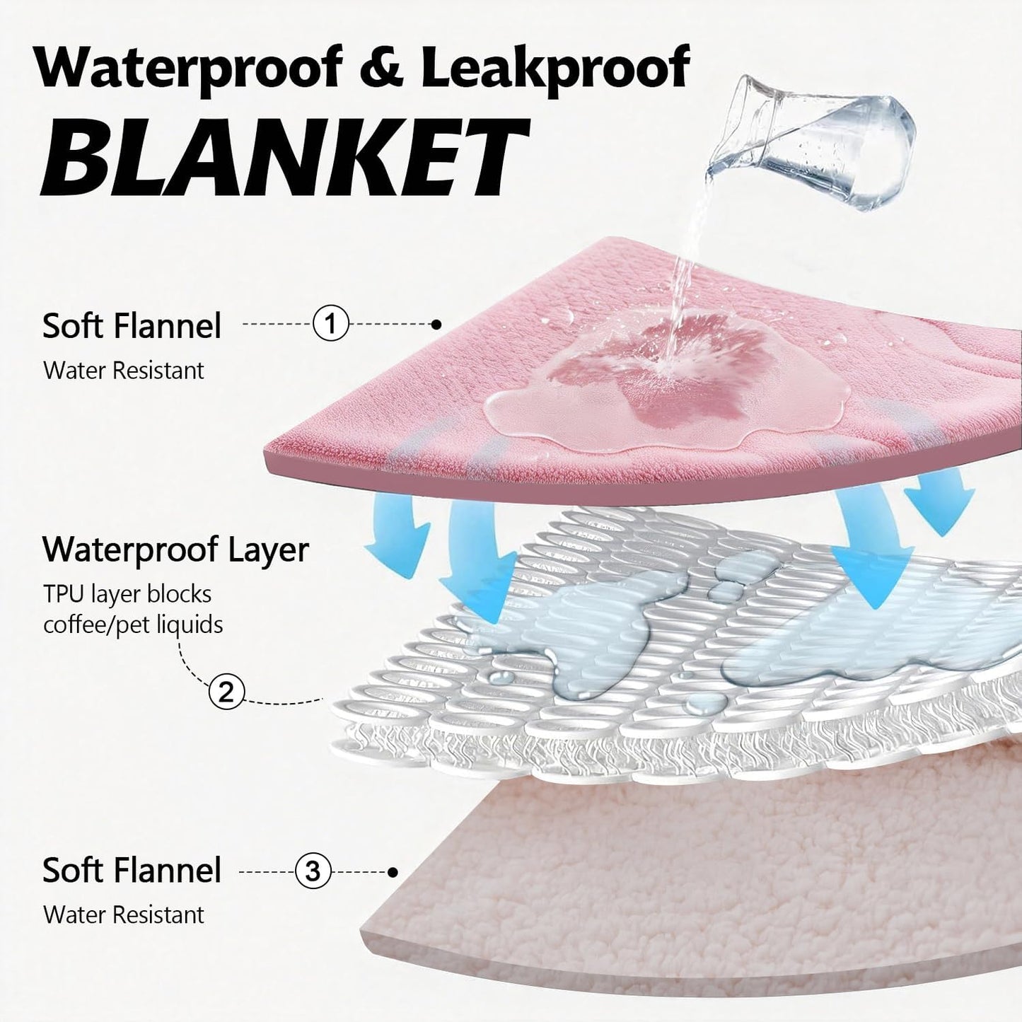 Manta impermeable para gatos con forro polar 25x30