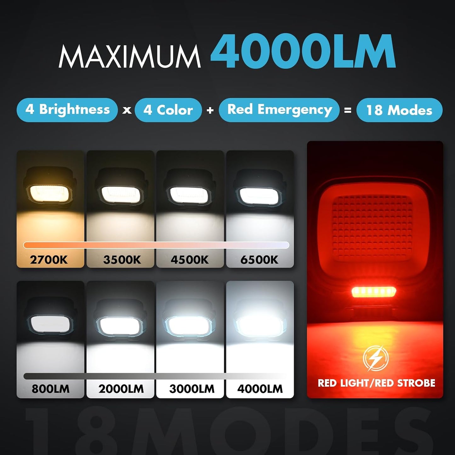2 Luces Trabajo Recargables 6000mAh 4000lm IP65