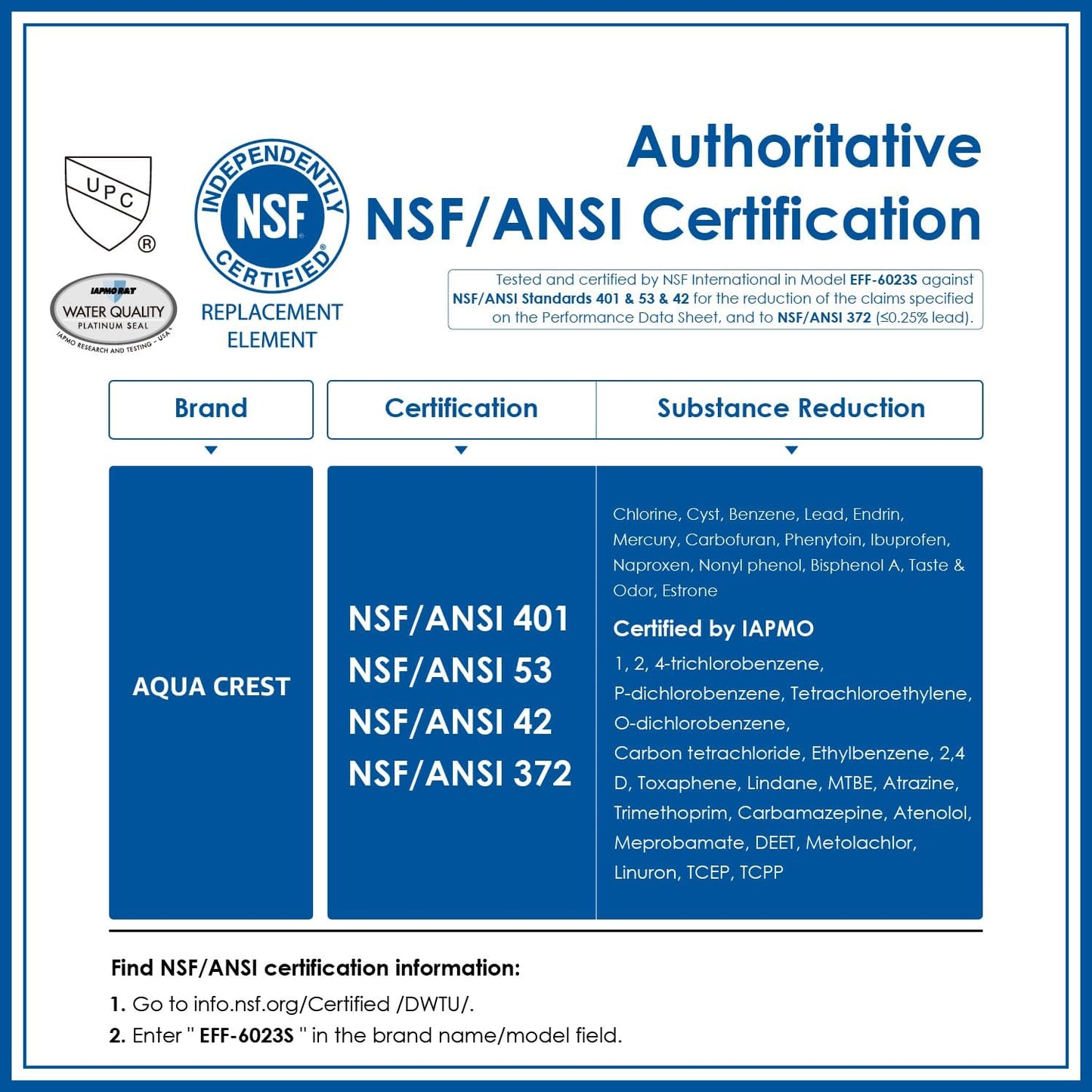 Repuesto certificado NSF/ANSI 401 para GE FQSLF paquete 4
