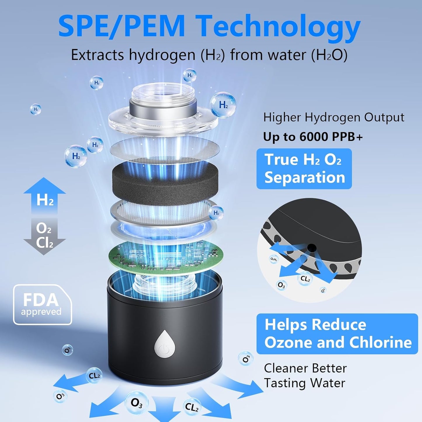 Generador agua hidrógeno 26oz 6000ppb tech-hidrogeno 3min