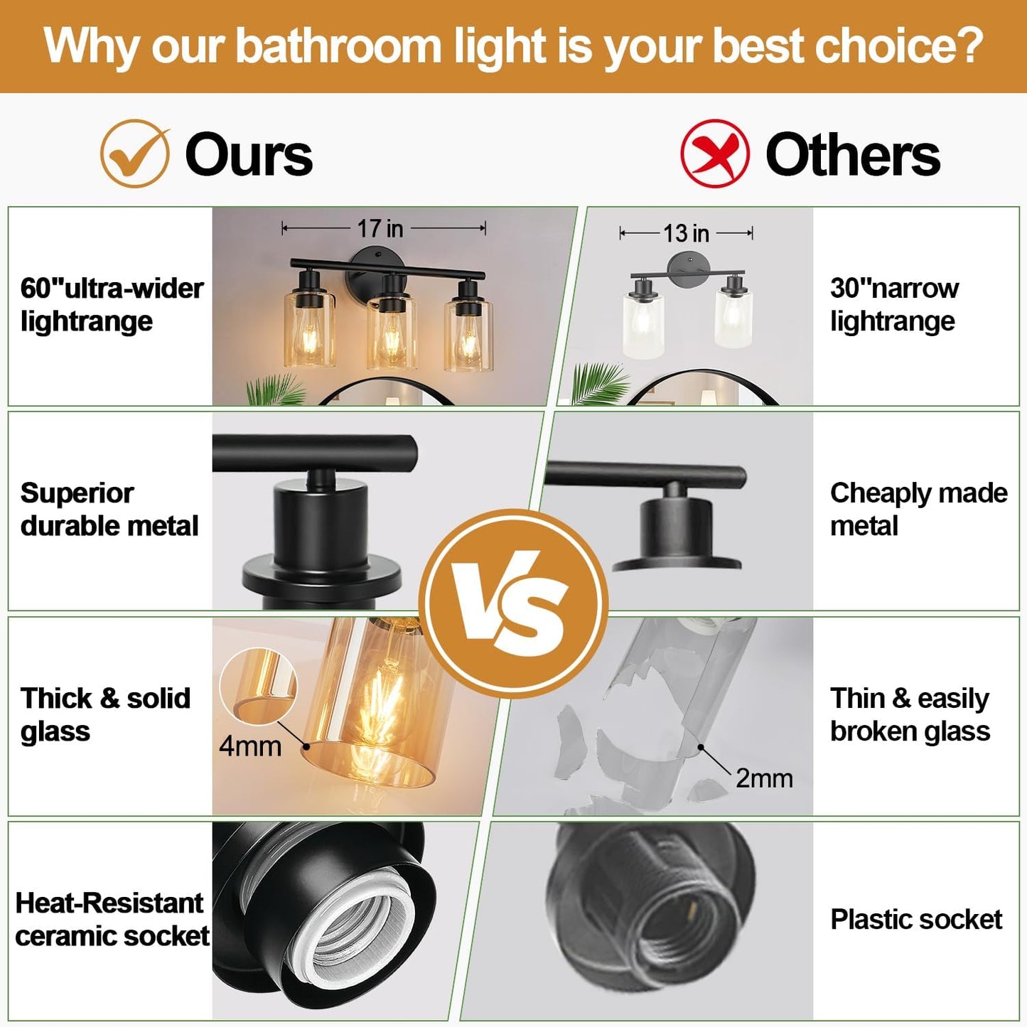 Lámpara baño 3 luces negras vidrio ámbar para espejo cocina sala