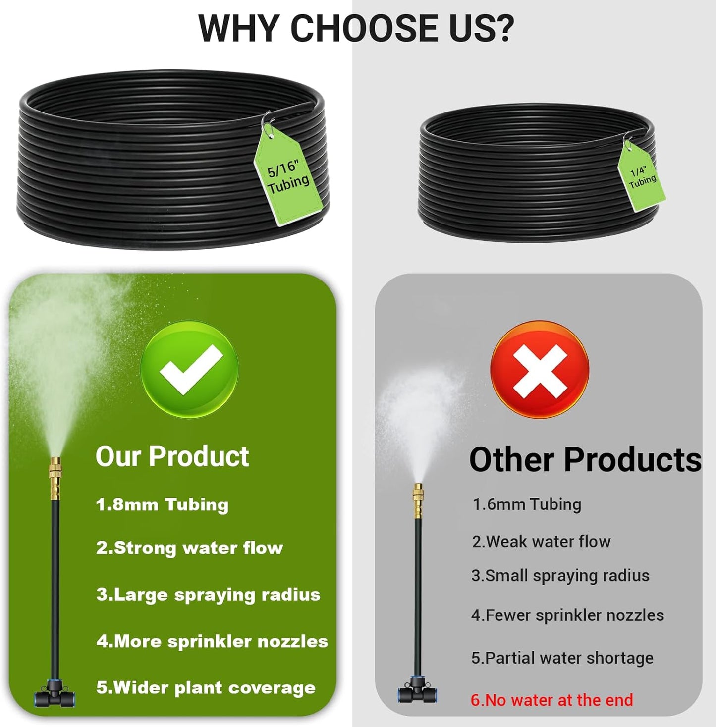 Sistema riego goteo ajustable 360° 30ft 10 boquillas