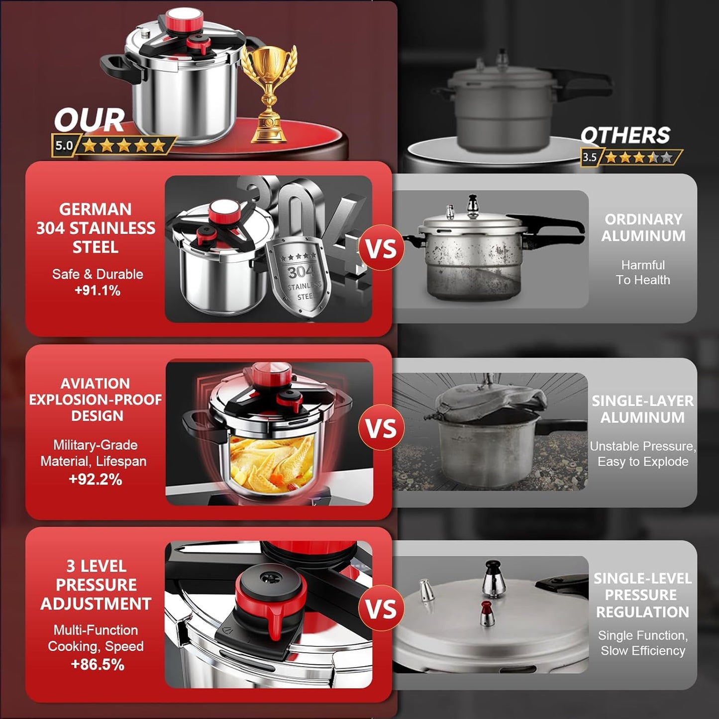 Olla presión acero inox 18/8 32qt bloqueo un solo mano