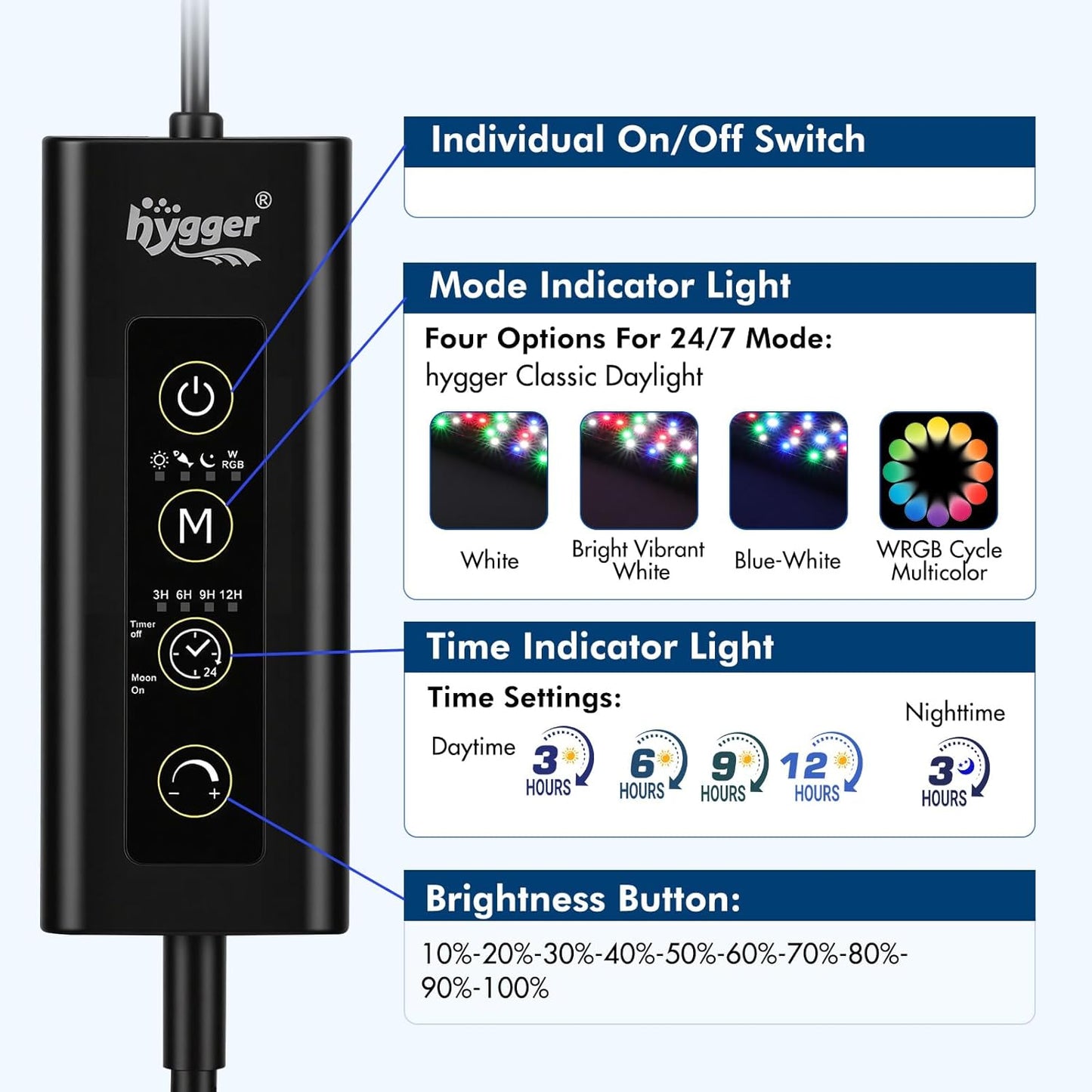 Luz LED acuario automática 4 modos WRGB 24/7