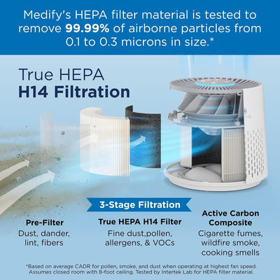Filtro MA-12 3en1 HEPA H14 carbón activado para alérgenos y polvo