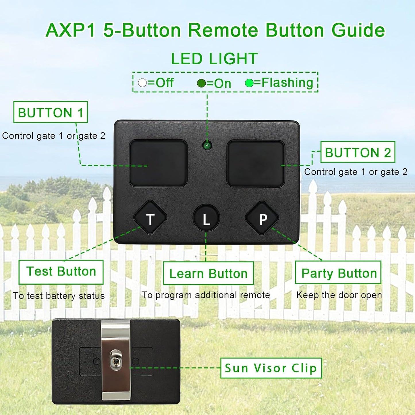 Transmisor remoto 5 botones para puerta Ghost Controls AXS1 AXP1