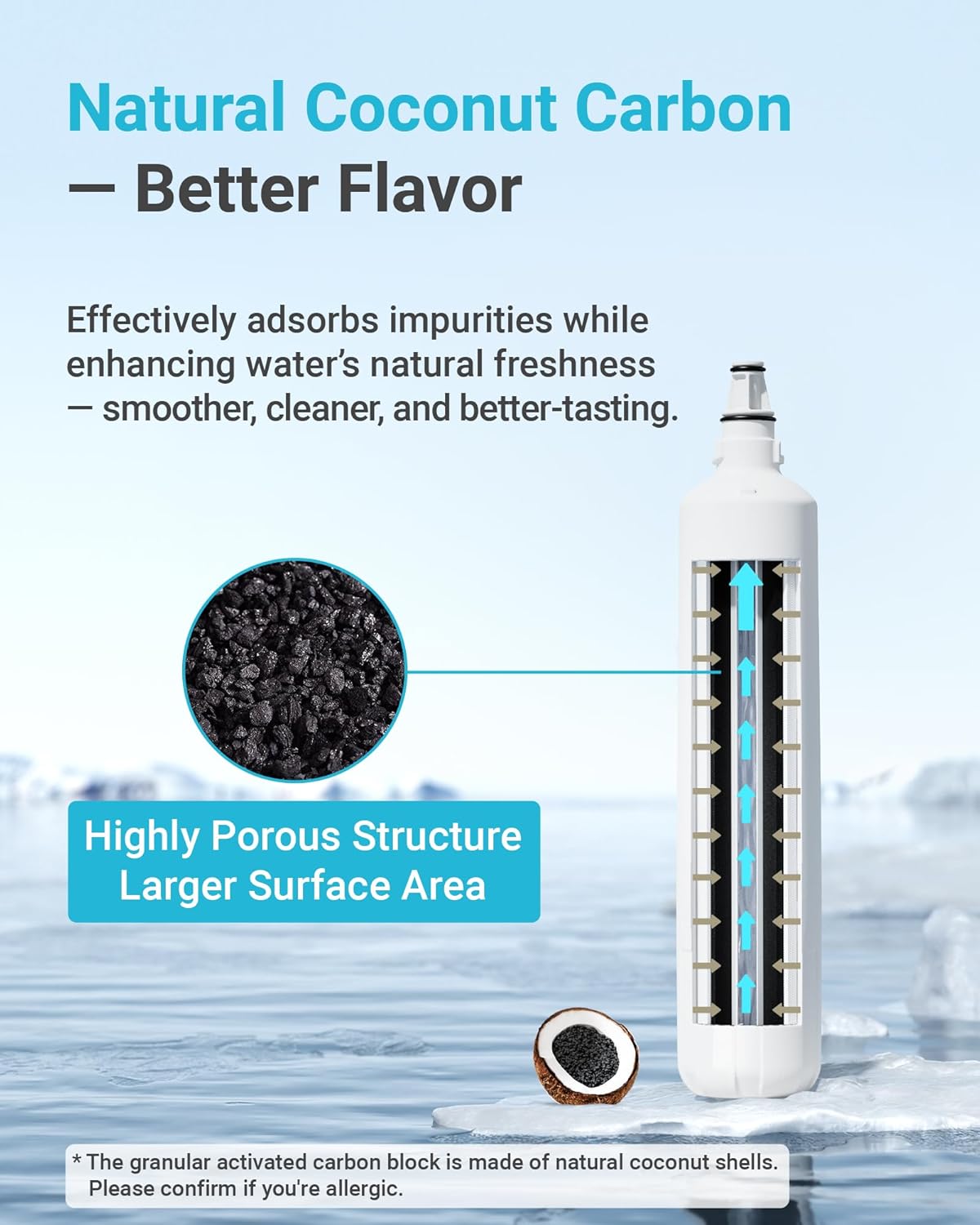 Filtro de agua Aquacrest F-1000 para InSinkErator Sub-Zero