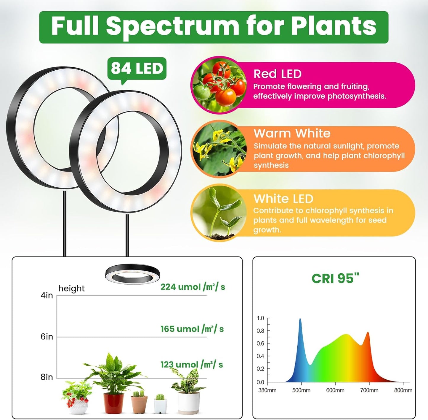 Lámpara cultivo interior LED 6.3pulg 84 luces 5V/3A 3 modos