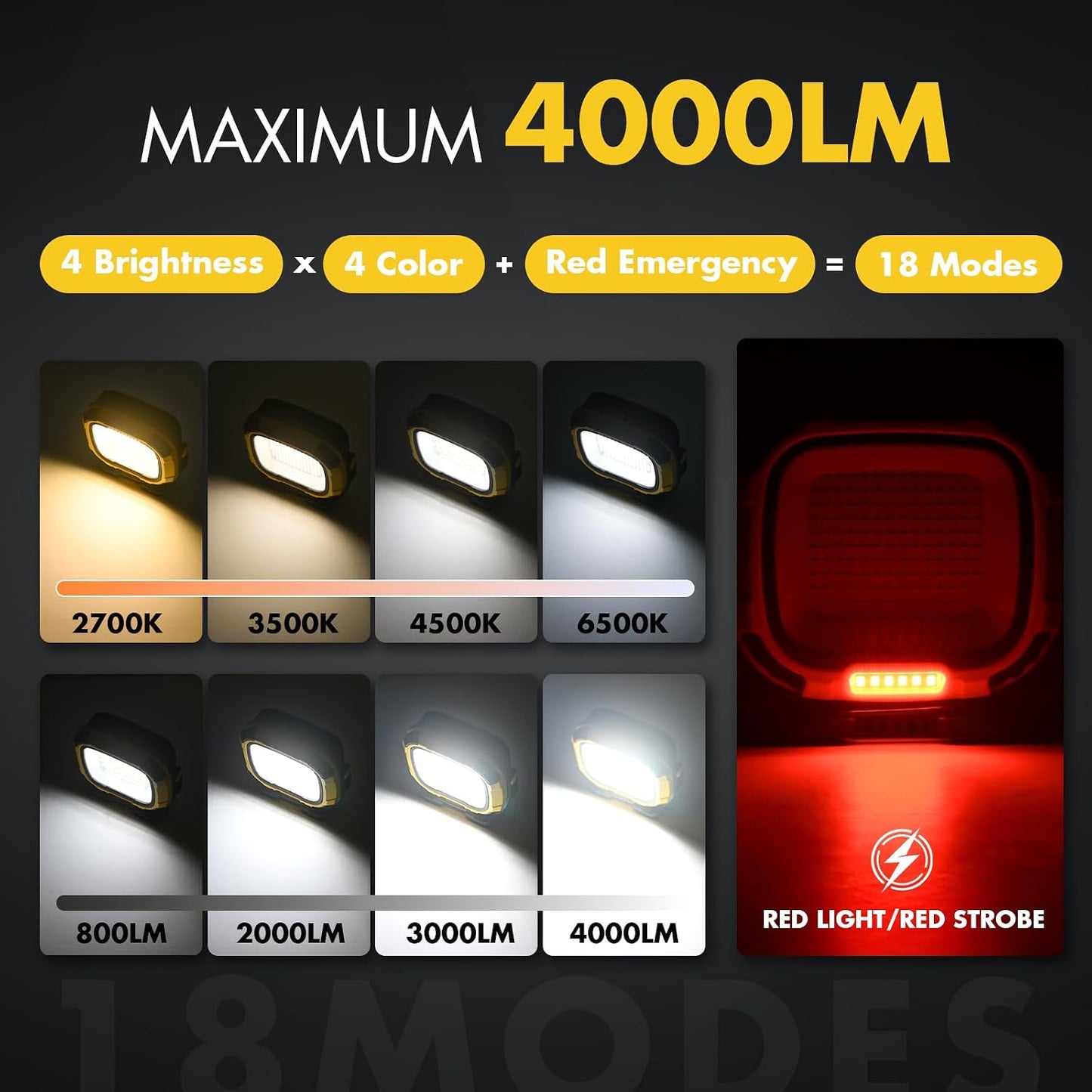 2 Luces Trabajo Recargables 6000mAh 4000lm IP65