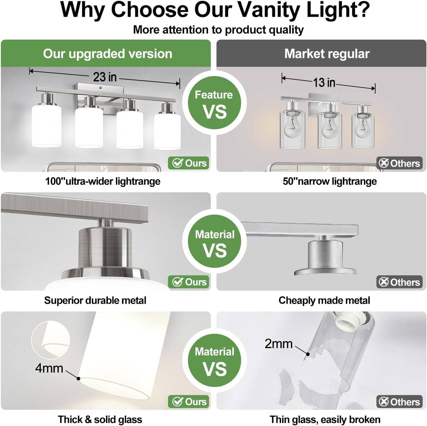 Lámpara baño 4 luces níquel cepillado pantalla vidrio leche