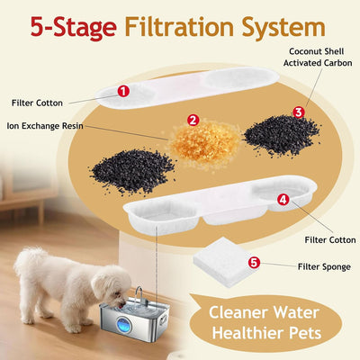 12 Filtros Agua Perros 12L 16L Juego 6 Meses