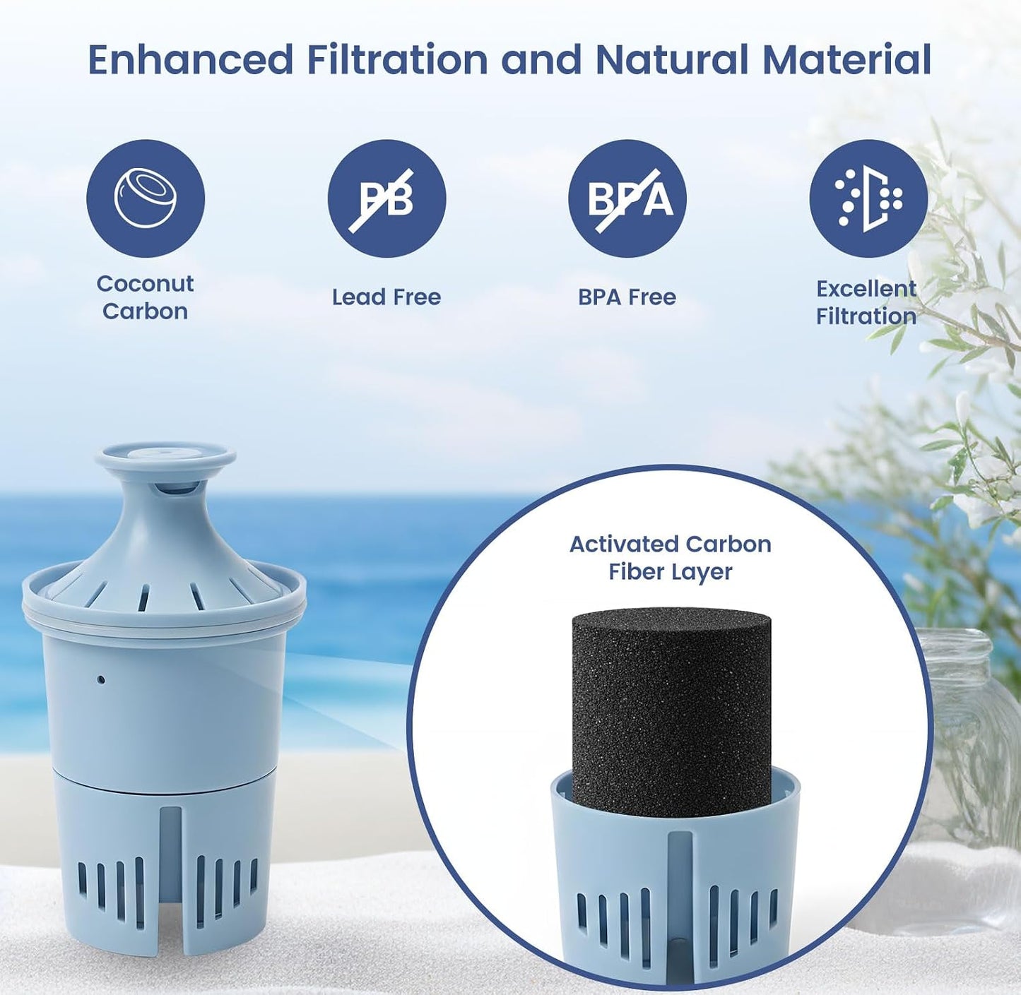 Filtro agua repuesto comp Brita Elite 4 Uds 6 meses