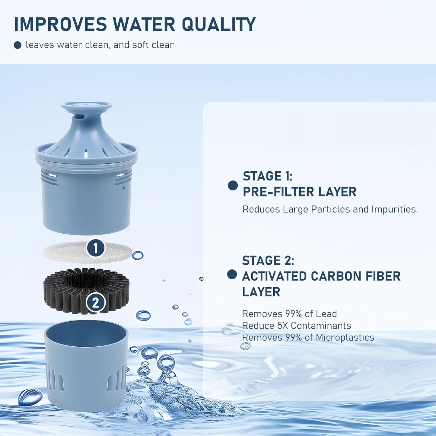 Filtro agua repuesto comp Brita Elite 4 Uds