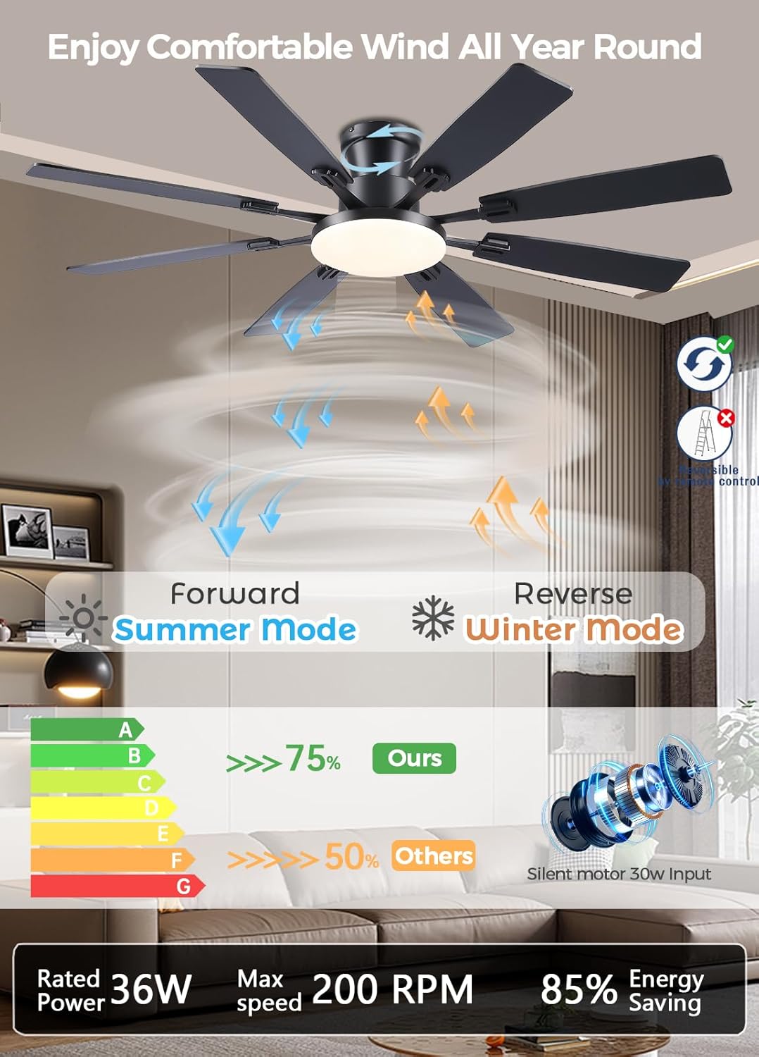 Ventilador techo 60pulg luces control remoto motor CC 6 vel negro