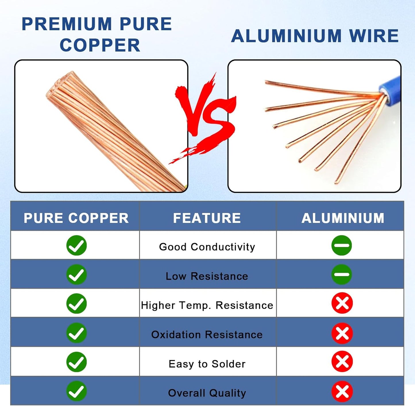 Cable eléctrico cobre trenzado OFC 12 AWG 12pulg con PVC y nailon