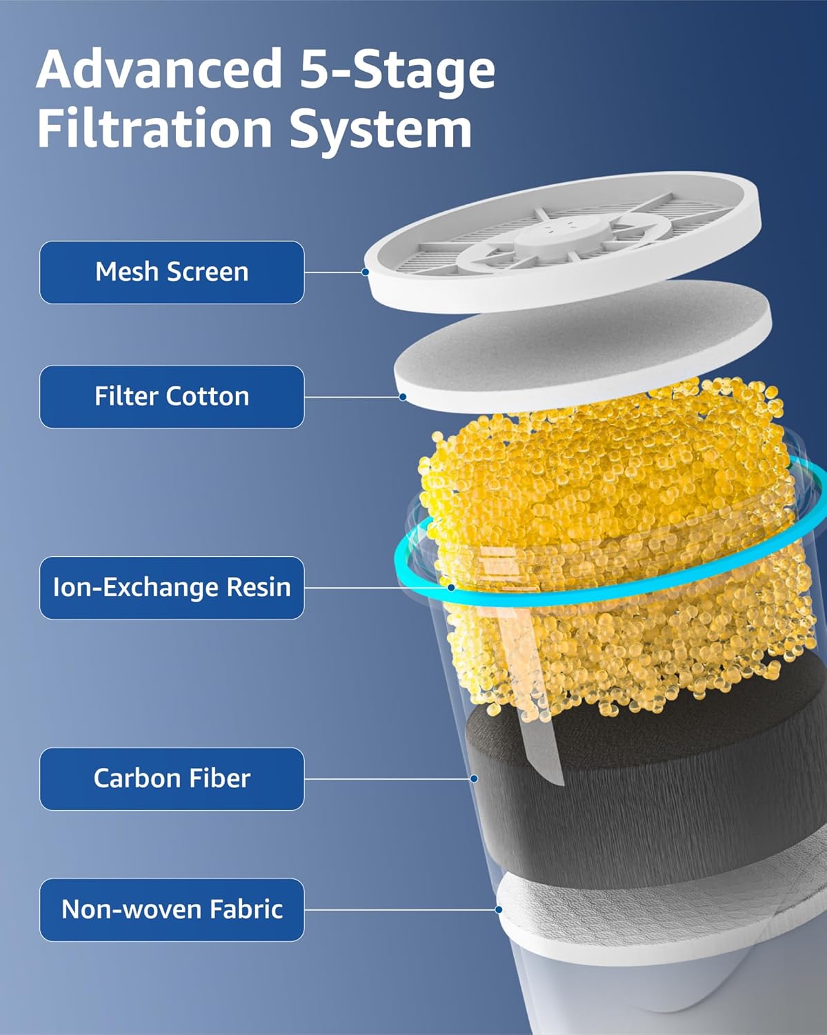Filtro Premium para jarras 7 pzas comp ZR-001 ZR-004